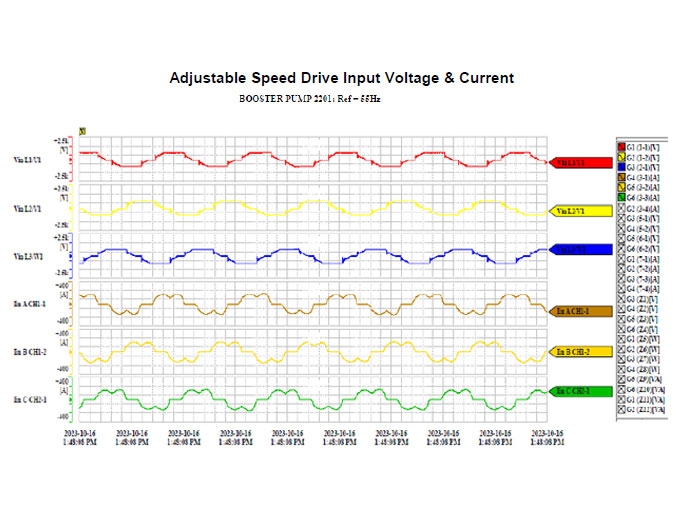 1AdjustableSpeedDriveIVCurrent