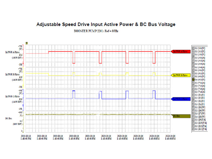 3AdjustableSpeedActivePowerBCBus