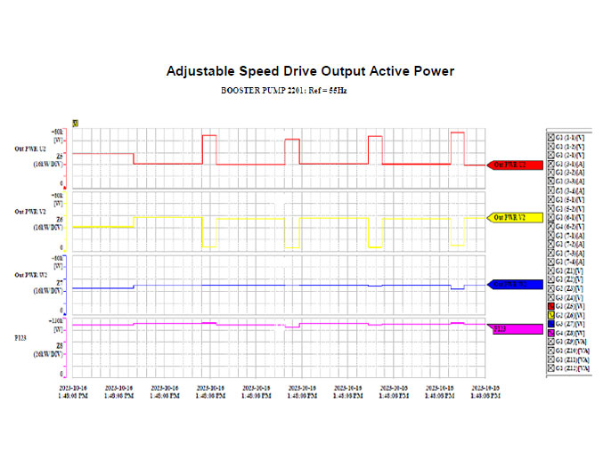 4adjustablespeeddriveactivepower