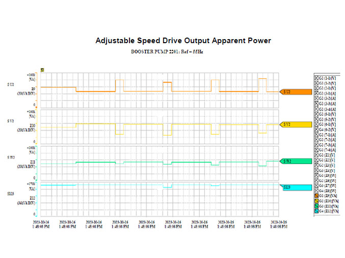 5AdjustableSpeedDriveOutputApparentPower