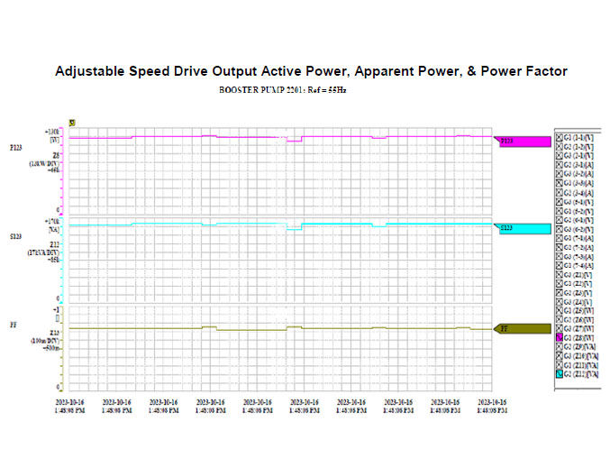 6AdjustableSpeedDriveOutputActivePowerFactor