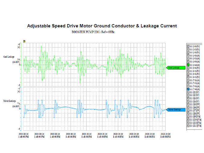 7AdjustableSpeedDriveConductorLeakageCurrent
